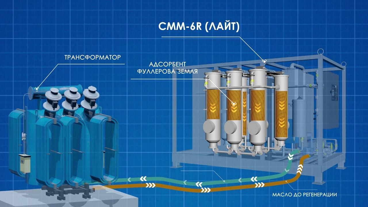 <p>Поставка первой установки для регенерации трансформаторного масла <a href="http://tessagroup.kz/id/ustanovka-etma-urtm-2h2-bv-1-2-i-a-u1-252.html" rel="noopener noreferrer" target="_blank" style="color: rgb(0, 94, 144); background-color: transparent;">«ЭТМА УРТМ-2х2-БВ»</a> в Республику Казахстан.</p><p><br></p><p class="ql-align-justify">Спешим сообщить Вам, что между ТОО "TESSA INTER GROUP" и АО «KEGOC» подписан договор на поставку установки для регенерации трансформаторного масла«ЭТМА УРТМ-2х2-БВ 1,2-И У1», производства АО «ПКТБ «ЭЛЕКТРОТЕХМОНТАЖ», Украина. Хотим отметить, что данная установка в Республике Казахстан будет использована впервые, и мы рады что такую ответственную работу доверили нашей компании, что в свою очередь доказывает наш профессионализм.</p><p class="ql-align-justify"><br></p><p class="ql-align-justify">При помощи установки планируется регенерировать трансформаторное масло в количестве 5 тонн * за один цикл. Цикл равняется одному календарному дню. Т.е. за неделю Заказчик очистит масло в 25 тонн, что является содержимым среднего силового трансформатора.</p><p class="ql-align-justify"><br></p><p class="ql-align-justify">Используя установку для регенерации трансформаторного масла серии "ЭТМА УРТМ" энергетические компании смогут сократить объем закупаемого трансформаторного масла в пределах 50- 90%, что позволит им сократить расходы в десятки, а то и в сотни миллионов тенге.</p><p class="ql-align-justify"><br></p><p class="ql-align-justify"><em style="background-color: rgb(255, 255, 255); color: rgb(0, 0, 0);">*при следующих параметрах исходного масла: кислотное число – не более 0,1 КОН/г; тангенс угла диэлектрических потерь при 900 С- не более 5%).</em></p>