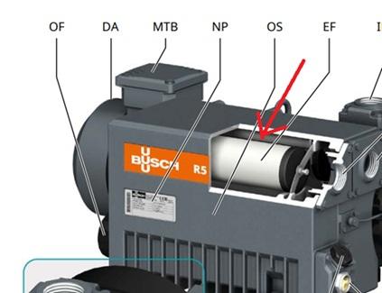 Annual maintenance package for vacuum pump